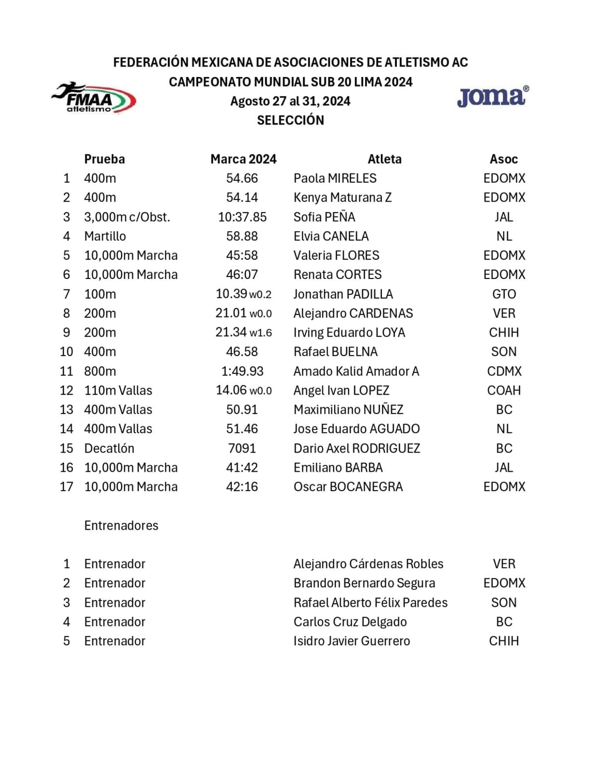 México participará en el Mundial Sub 20