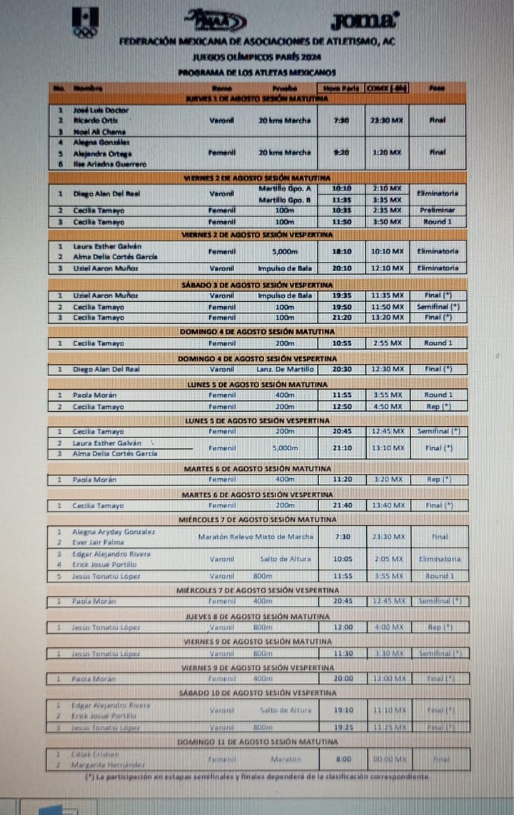 Atletismo Mexicano en París 2024