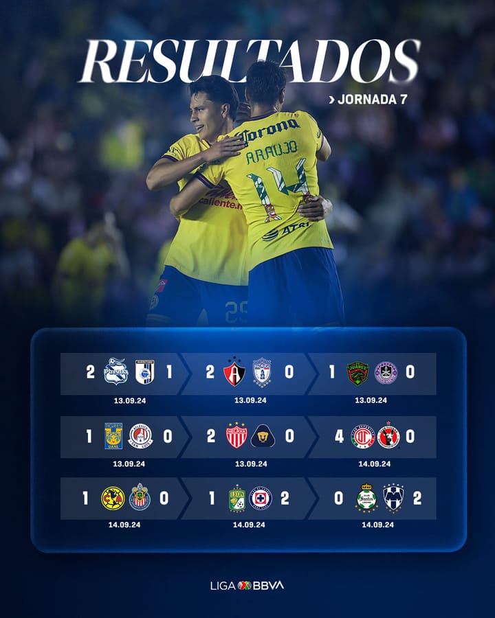 Así se vivió la jornada 7