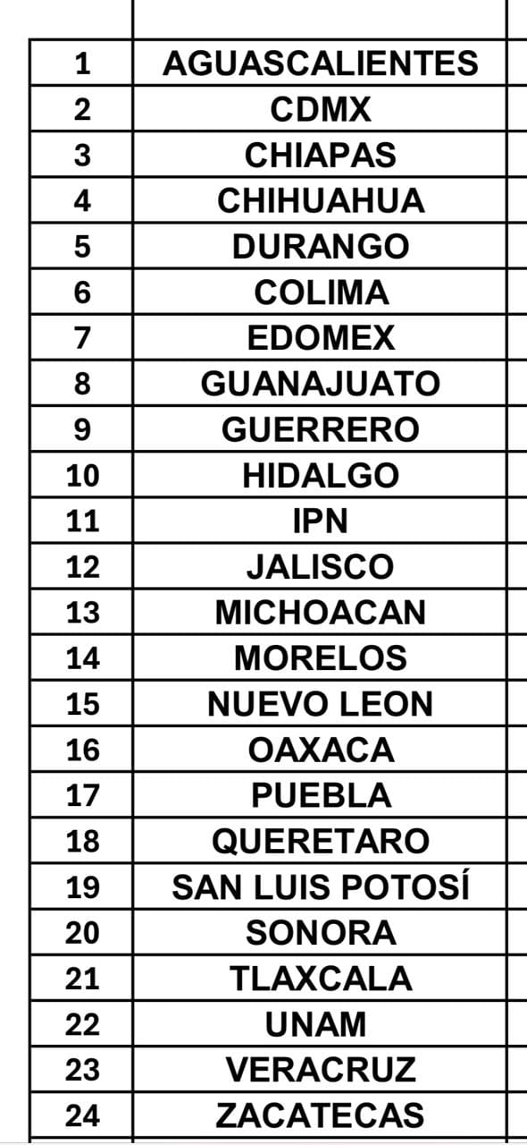 Se citan 24 Estados en el Campeonato de Campo Traviesa
