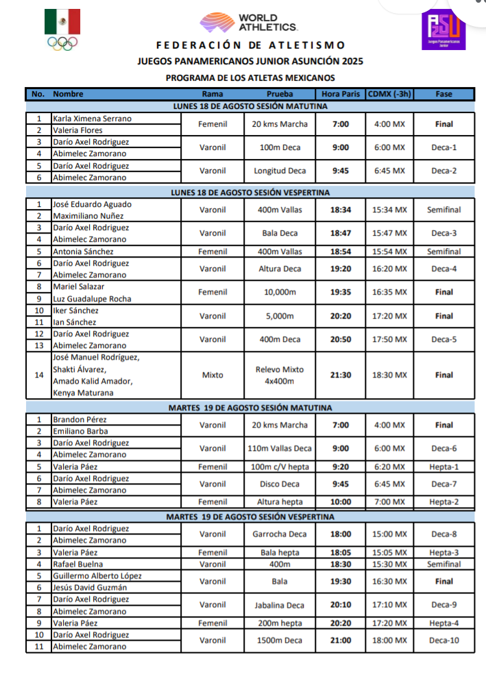 Listo el programa de atletismo en Asunción